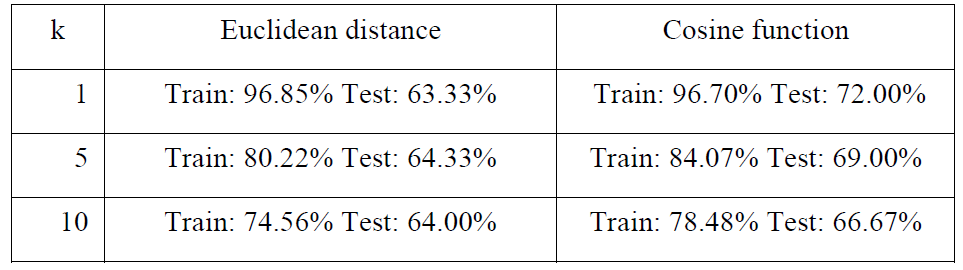 /images/knn_results.png